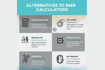 BMR Calculator Alternatives Explained