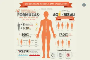 Common BMR Calculation Mistakes